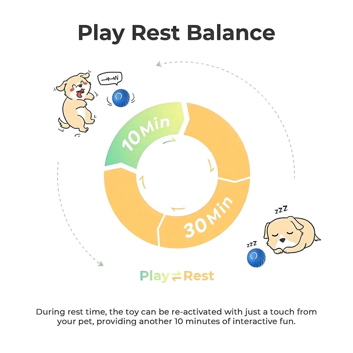 Bouncing Electric Dog Ball
